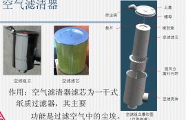 關(guān)于螺桿空壓機(jī)幾個(gè)重要設(shè)備的詳細(xì)介紹