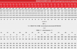 連軸器傳動變頻螺桿空壓機(jī)型號參數(shù)-[廣西意朗]