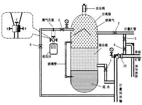 螺桿空壓機油氣分離器工作原理