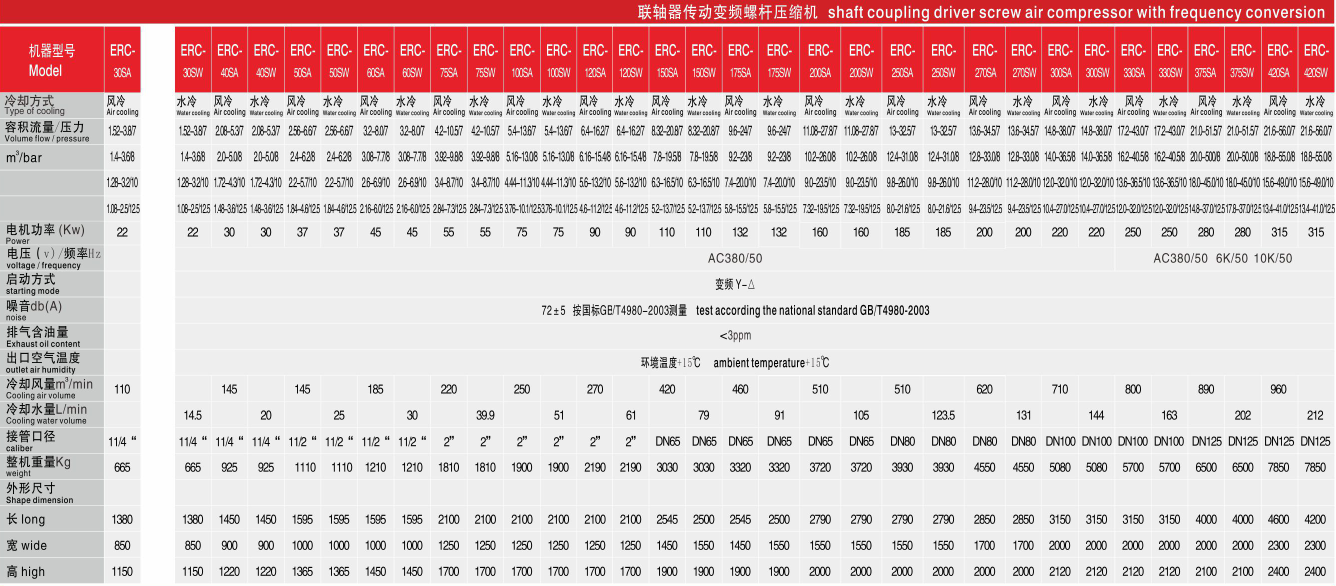 空壓機(jī)型號(hào)參數(shù) 空壓機(jī)型號(hào)參數(shù)