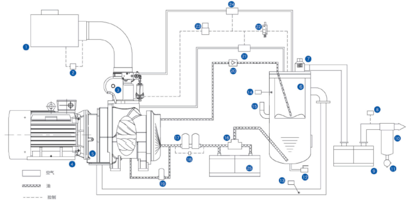 雙極壓縮螺桿空壓機(jī) 雙極壓縮螺桿空壓機(jī)